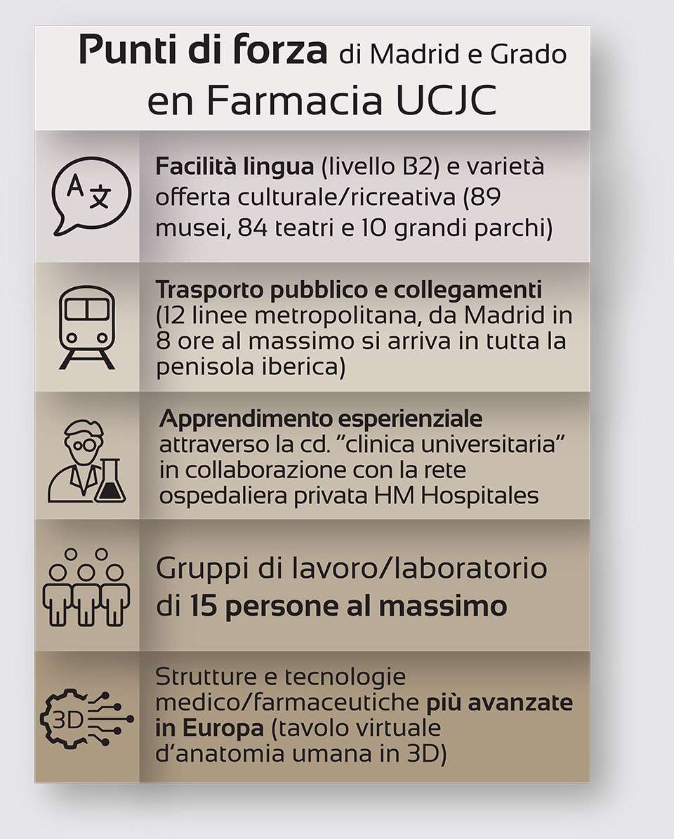 Punti di forza di Madrid e Grado en Farmacia UCJC