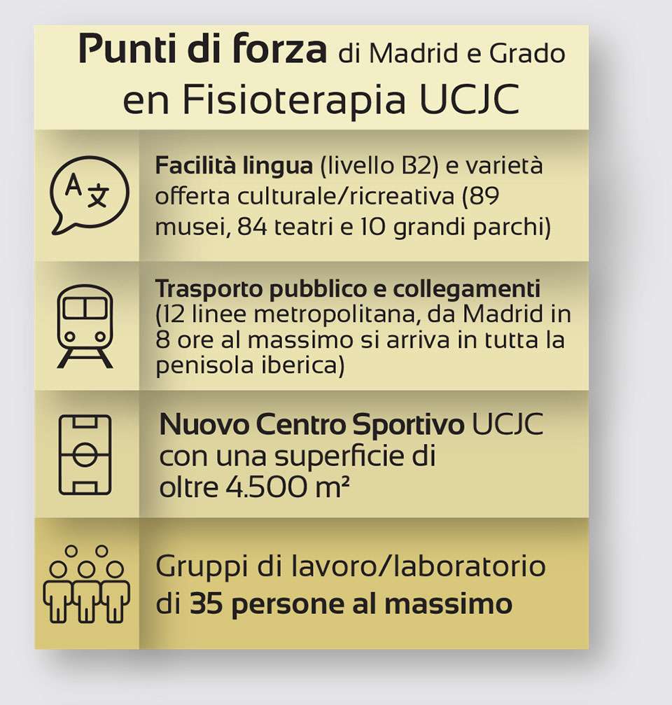 Punti di forza di Madrid e Grado en fisioterapia UCJC