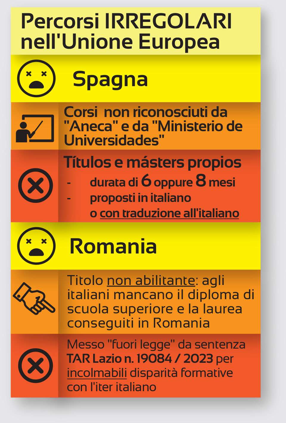 L'inferno del sostegno all'estero - percorsi non abilitanti in Spagna e Romania